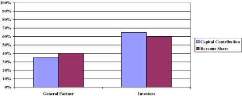 (BAR GRAPH)